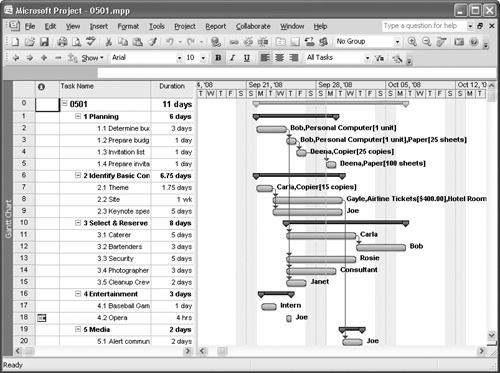 The outline number Project assigns to a task reflects its level in the outline.