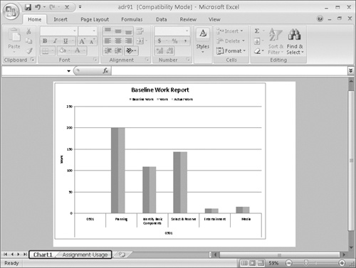 A workbook displaying an Excel visual report; the workbook contains two tabs.
