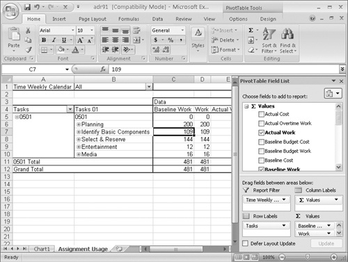 The PivotTable containing the data used to create the PivotChart.