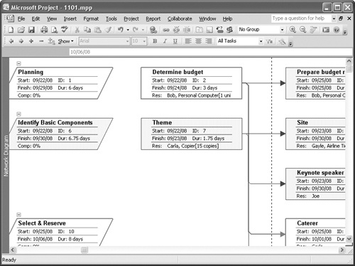 The Network Diagram can help you focus on the workflow of your project.