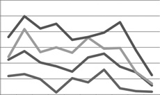 Choose a Chart Type