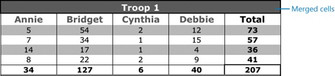 Merge Cells