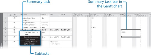 Project Management Focus: Top-Down and Bottom-Up Planning