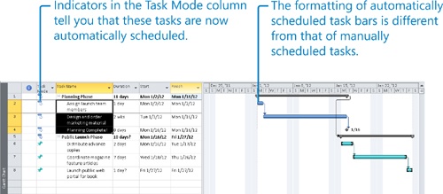 Switching Task Scheduling from Manual to Automatic