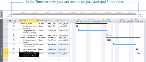 Checking the Plan’s Duration