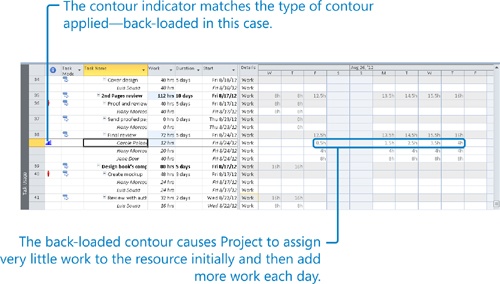 Applying Contours to Assignments