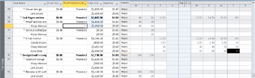 Applying Different Cost Rates to Assignments