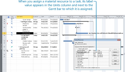 Assigning Material Resources to Tasks