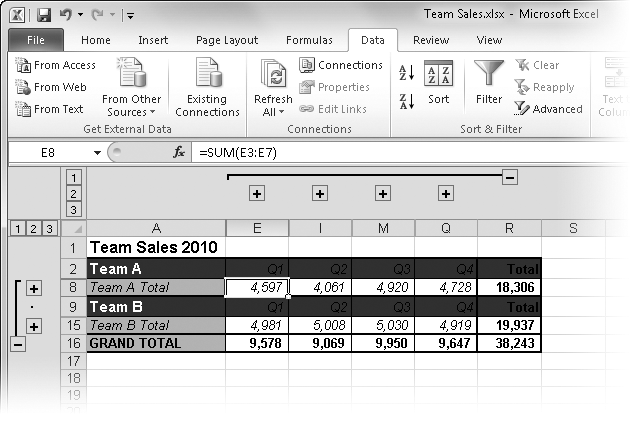 Two clicks transformed the outlined worksheet in Figure 8-67 into this quarterly overview.