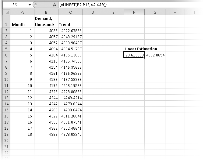 The LINEST function computes the slope and y-intercept of a regression line.