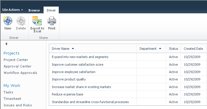 An organization can define and prioritize business drivers to help analyze which projects will work toward strategic goals.