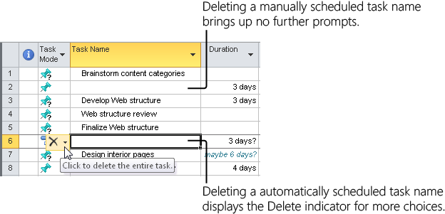 Click the arrow next to the Delete indicator to choose what you want to delete.