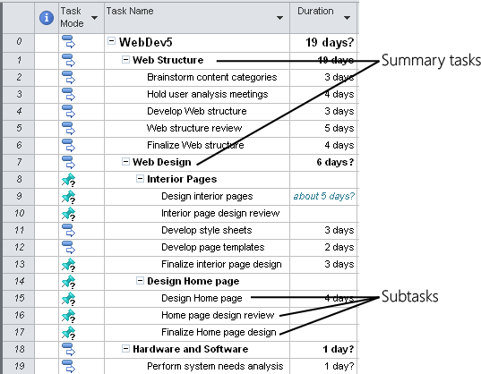 Use summary tasks and subtasks to combine related tasks into manageable chunks.