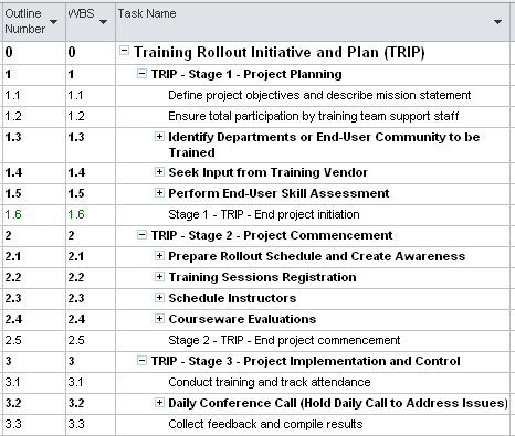 The outline number specifies the task’s position in your project plan’s task outline hierarchy.