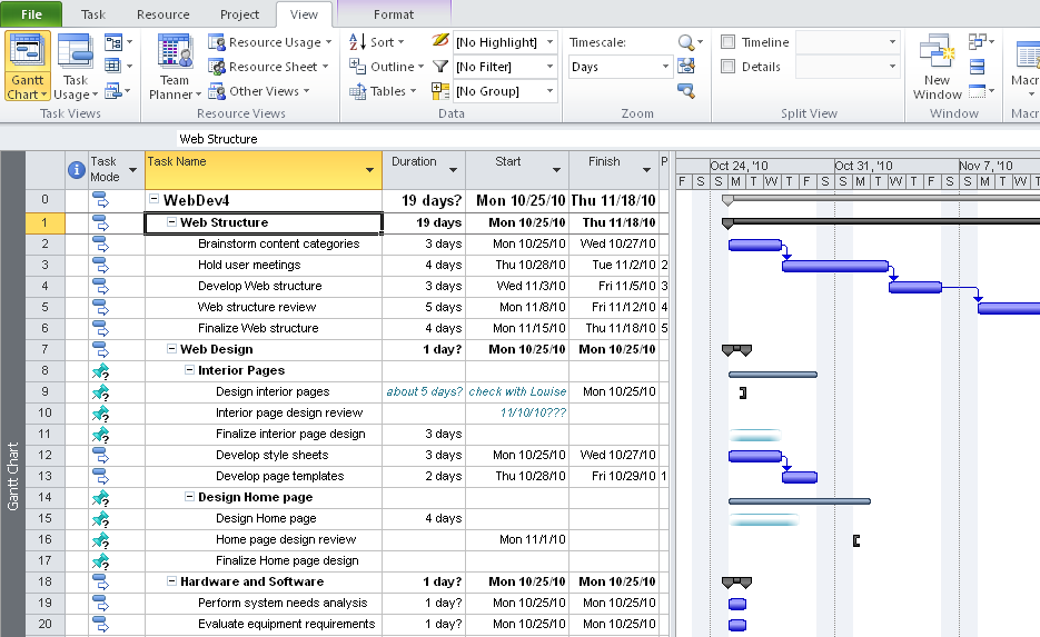 A Gantt chart shows task information in the sheet area of the view; the corresponding bar graph shows the task’s duration, start and finish dates, and task relationships along a zoomable timescale.