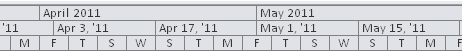 You can zoom your timescales up or down while you’re working.