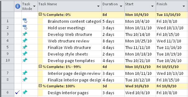 Groups graphically separate categories of information in a view.