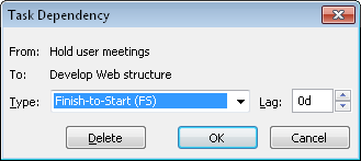 Double-click the task link line to open the Task Dependency dialog box and change the dependency type.