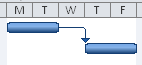 Delaying Linked Tasks by Adding Lag Time