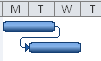 Overlapping Linked Tasks by Adding Lead Time