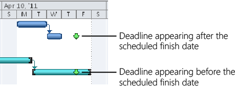 The deadline provides a guide for important dates.