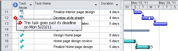 If a deadline will be missed, the Deadline indicator provides the details.