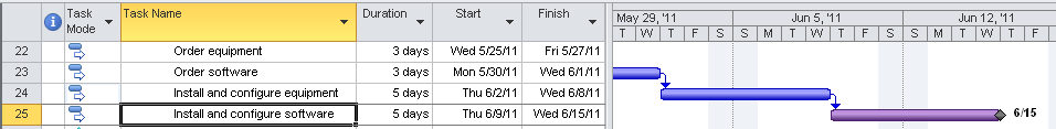 You can change the bar style for milestones from a single marker on the Start date to a Gantt bar with the diamond-shaped marker on the Finish date.