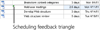 Seeing Scheduling Feedback on Assigned Tasks