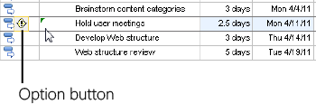 Seeing Scheduling Feedback on Assigned Tasks