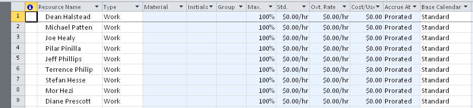 The resource information is imported into the Resource Sheet of Project 2010 as you specified.