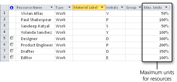 You can enter max units when you enter resource names, or come back to it later.