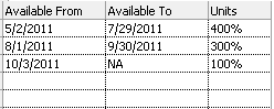 Use the Resource Availability table in the Resource Information dialog box to specify multiple levels of max units throughout the project.