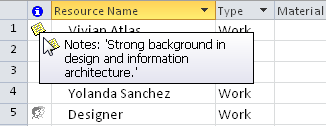 Position your mouse pointer over the Note indicator to read the note. Double-click the indicator to open the Notes tab in the Resource Information dialog box.