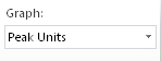 In the default Peak Units version of the Resource Graph, you can review how much the selected resource is assigned to tasks over time.