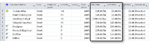 Specify each work resource’s standard pay rate and applicable overtime rate in the Resource Sheet.