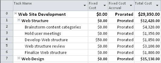 Add the project summary task to add a fixed cost for the entire project.