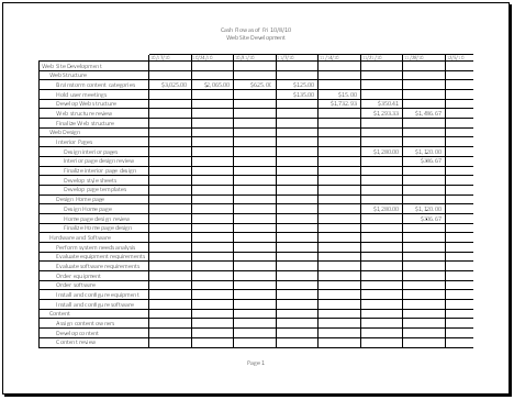 The Cash Flow report shows planned costs by task, with totals for tasks and for weekly periods.