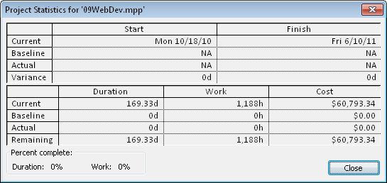 The Project Statistics dialog box shows the overall project cost, as well as the project start and finish dates, total duration, and total work.