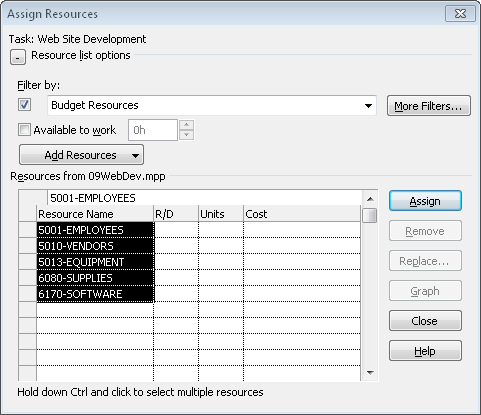 If necessary, filter the list of resources to show only budget resources.