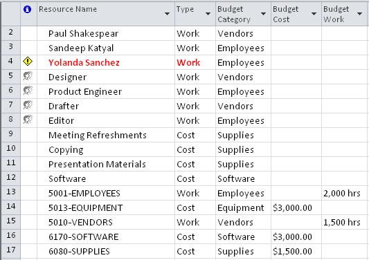 Specify the budget category for each resource you want to track against your budget—possibly all your resources.