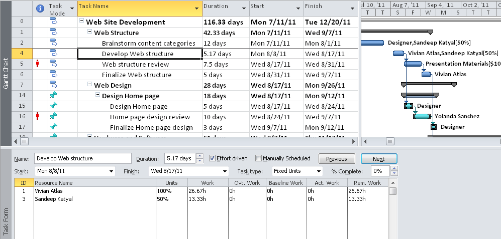 The Task Entry view is now set up to check resource assignment units and work amounts.