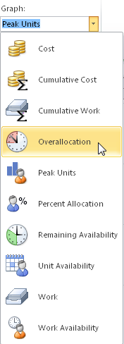 The Resource Graph displays resource utilization, one resource at a time.