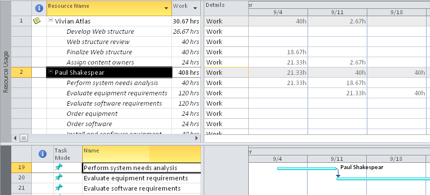 The Leveling Gantt portion of the Resource Allocation view displays details about the tasks assigned to the resource selected in the Resource Usage view.