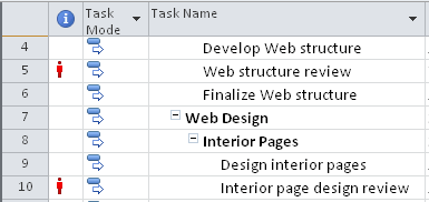 Inside Out: Task views give mixed messages about overallocated resources