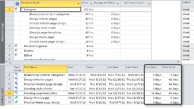 Use the Schedule table in the Leveling Gantt portion of the Resource Allocation view to find available slack in which to add task delay.