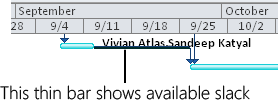 Use the Leveling Gantt portion of the Resource Allocation view to find available slack in which to add task delay.