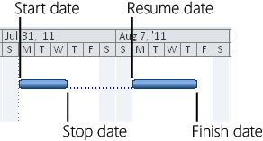 Drag the Gantt bar to represent when the task stops and when it resumes.