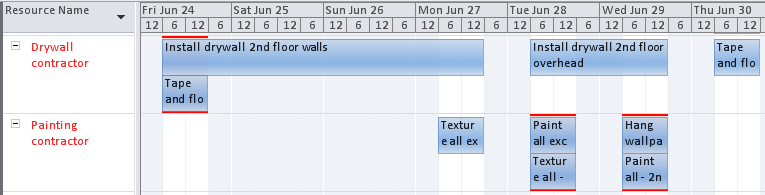 The Team Planner shows that the Drywall Contractor and Painting Contractor are both overallocated in late June.