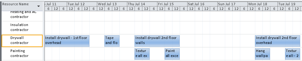 The tasks assigned to the Drywall Contractor and Painting Contractor that were causing the overallocation are now rescheduled and spread out to other times.