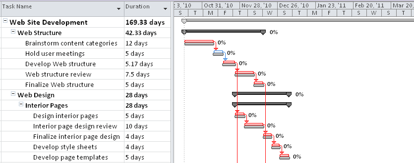 The Tracking Gantt shows baseline start, duration, and finish in its Gantt bars in relation to the scheduled Gantt bars.